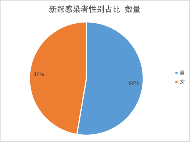 “31省新增本土确诊131例” 31省新增本土确诊93例？-第2张图片