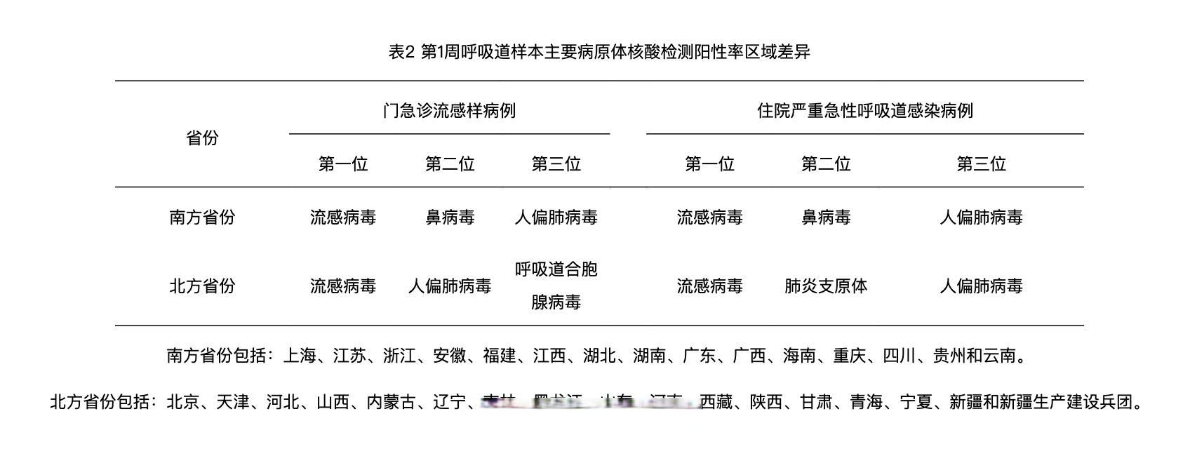 【今日疫情通报全国新增确诊病例/今日疫情通报全国新增确诊人数】-第2张图片