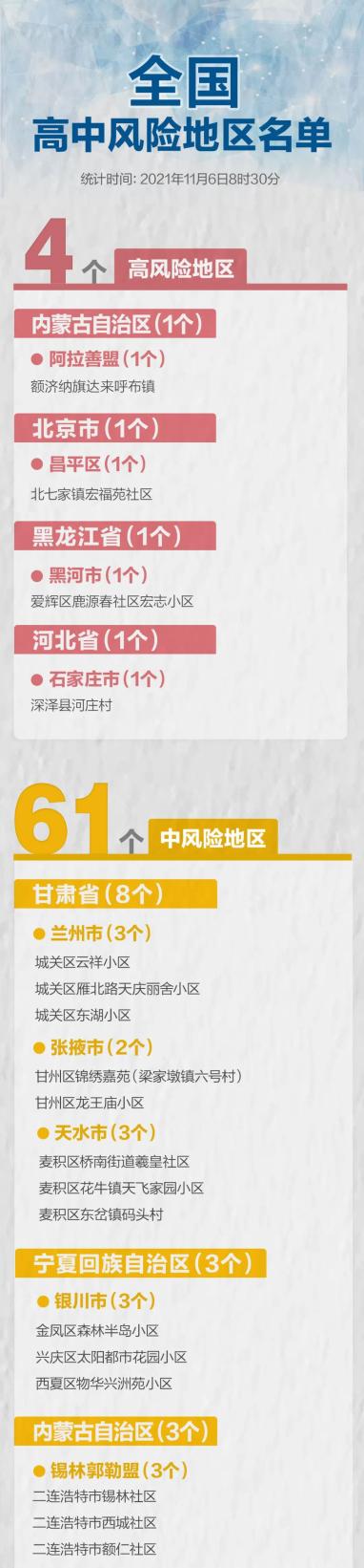 最新疫情新消息数据︰(最新疫情新消息数据图)-第2张图片