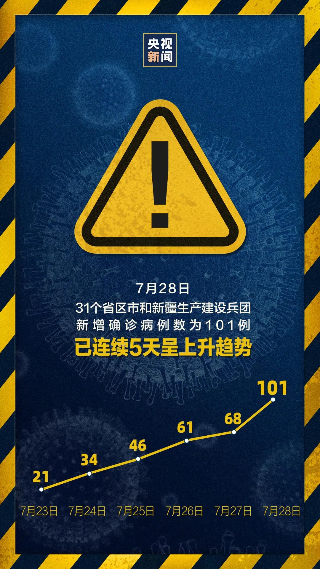 “辽宁新增本土确诊28例	” 辽宁新增本土病例3例轨迹？-第3张图片