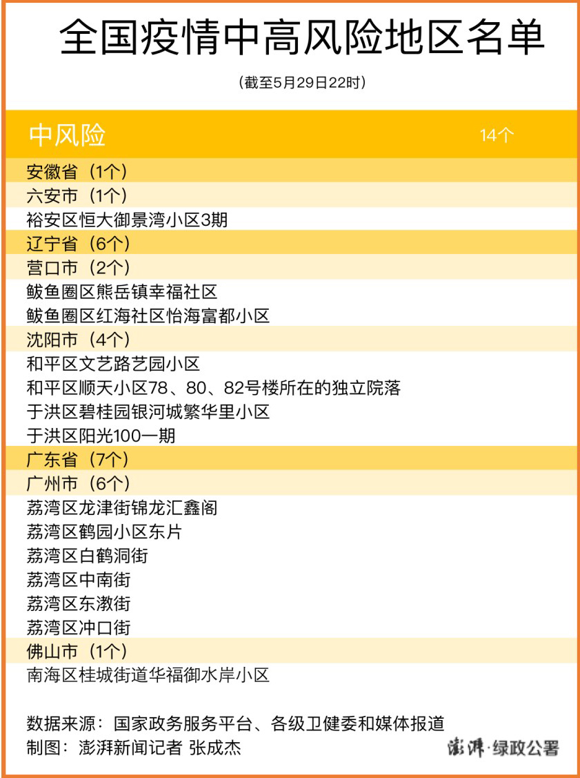 【北京3地升中风险/北京一地升为中风险】