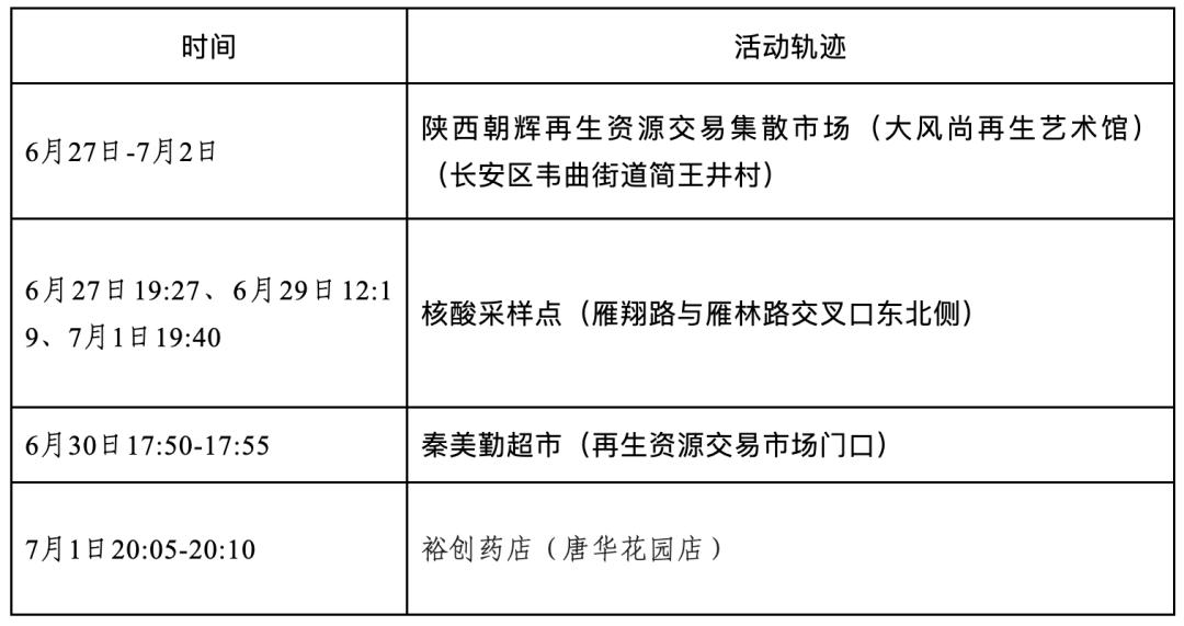 「北京新增5例本土确诊含两名学生」〃北京新增5例本土确诊病例轨迹-第2张图片