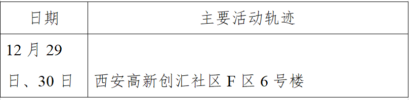 【广西南宁新增1例本土确诊/广西南宁新增1例确诊病例活动轨迹】-第1张图片