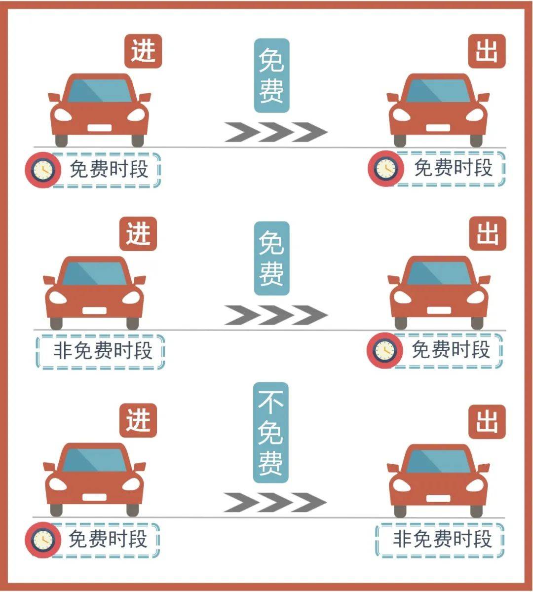 今年高速路免费时间表2023.今年高速免费到几时-第1张图片