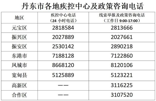 「丹东最新疫情消息」〃丹东最新疫情消息今天-第3张图片