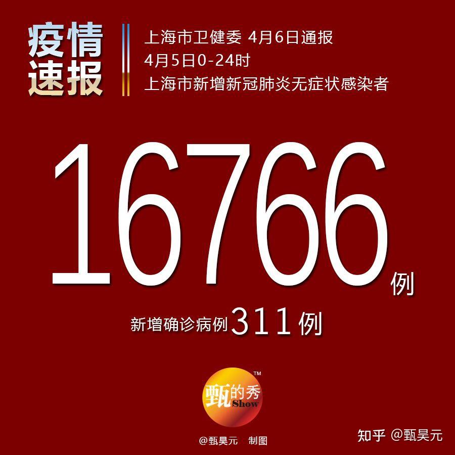 上海新增4例本土确诊病例.上海新增4例本土确诊病例-第1张图片
