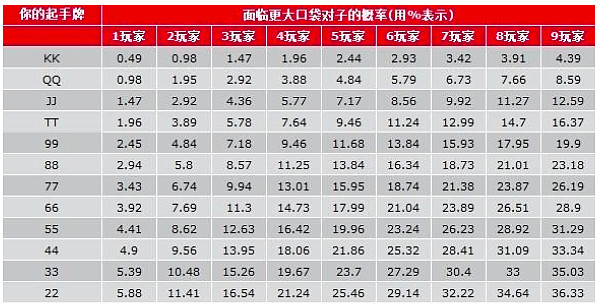 揭秘“德州保险胜率是多少”分享装挂详-第2张图片