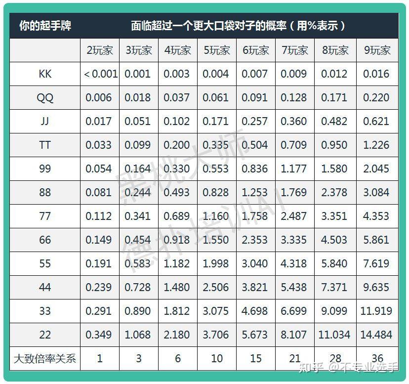 揭秘“德州保险胜率是多少”分享装挂详-第3张图片