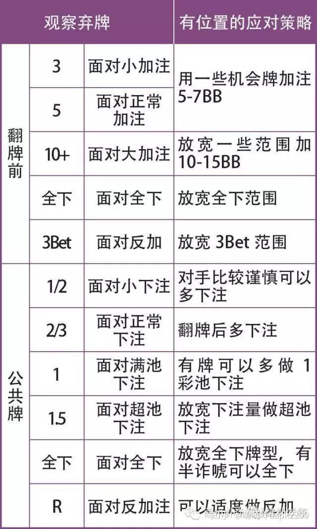 揭秘“德州保险胜率是多少”分享装挂详