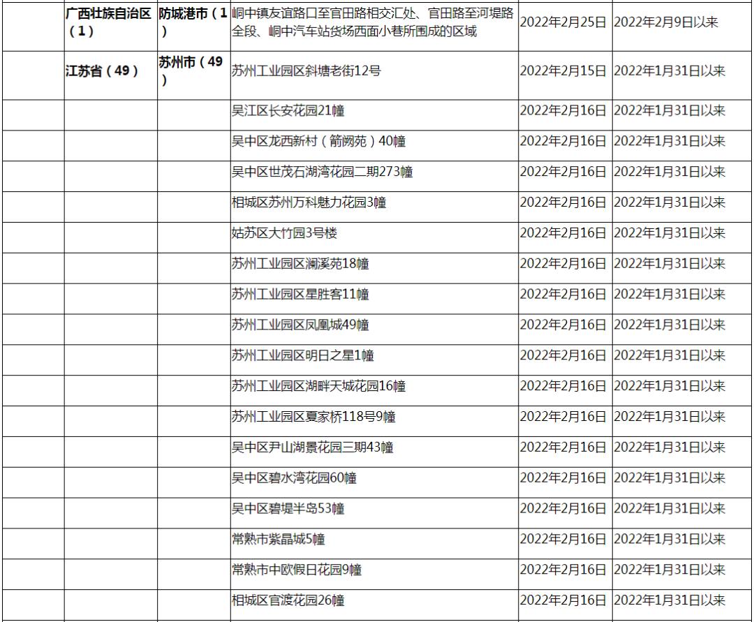 【额济纳旗增13例本土/额济纳旗疫情最新通知】