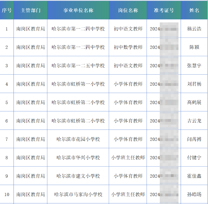 黑龙江新增本土确诊7例-黑龙江新增本土确诊6例-第2张图片