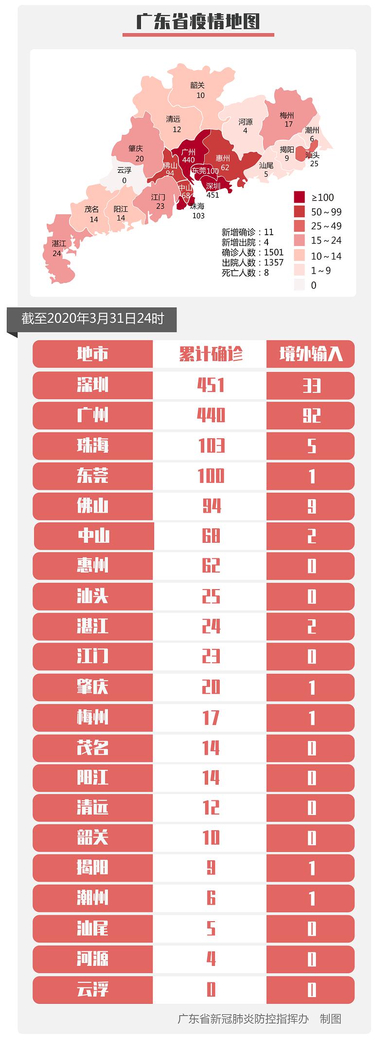【31省区市新增11例新冠肺炎/31省区市新增病例8例】-第2张图片