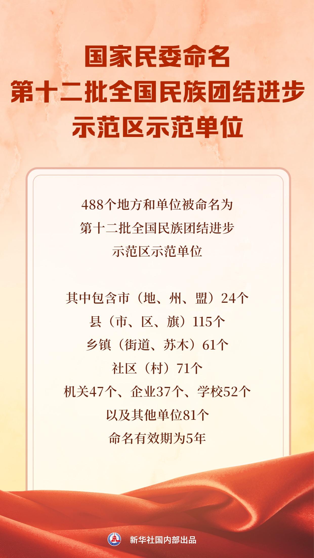 31省新增本土12例︰(31省新增本土5例7)