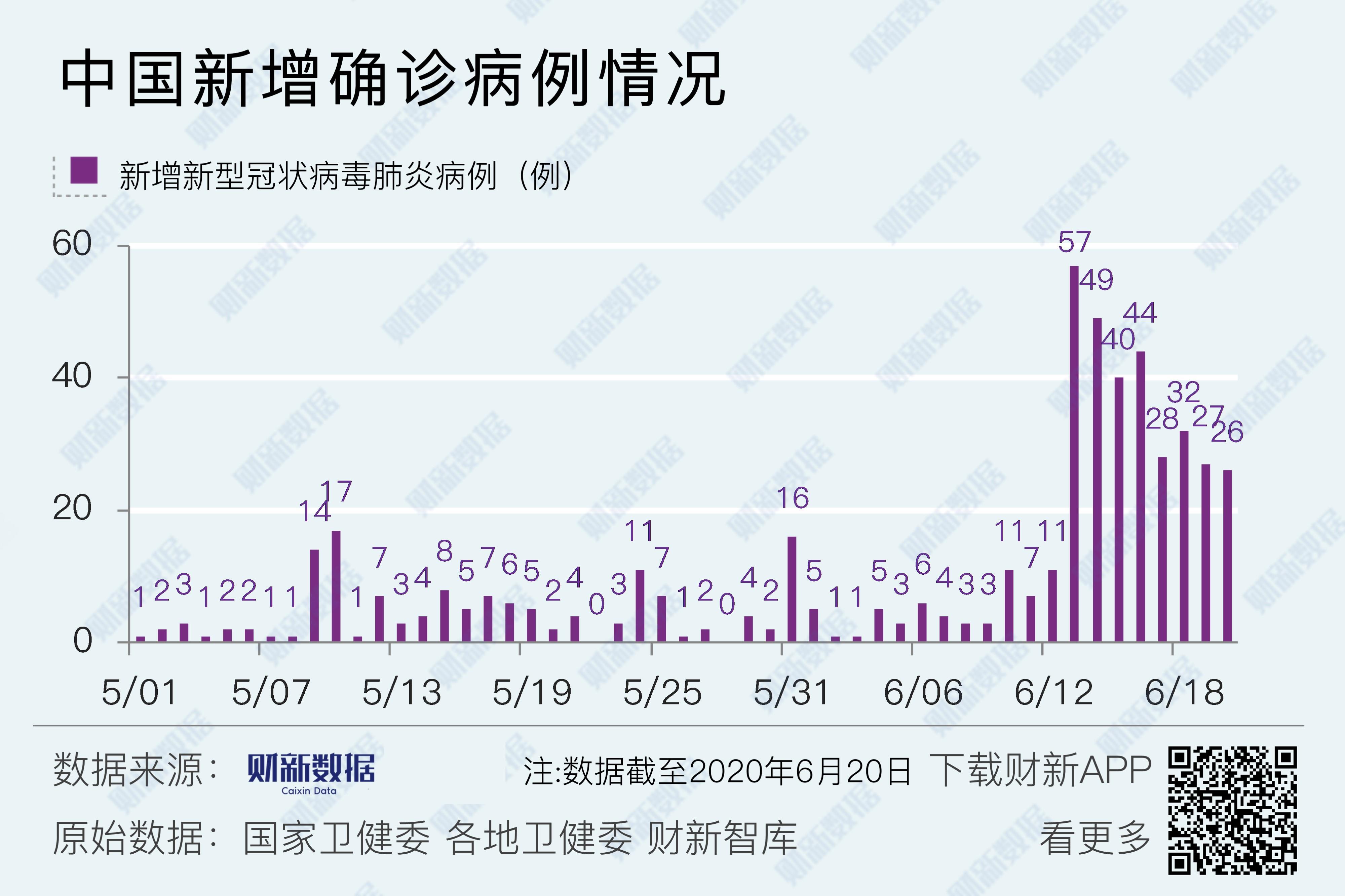 「北京20日新增22例」〃20日北京新增多少例-第2张图片