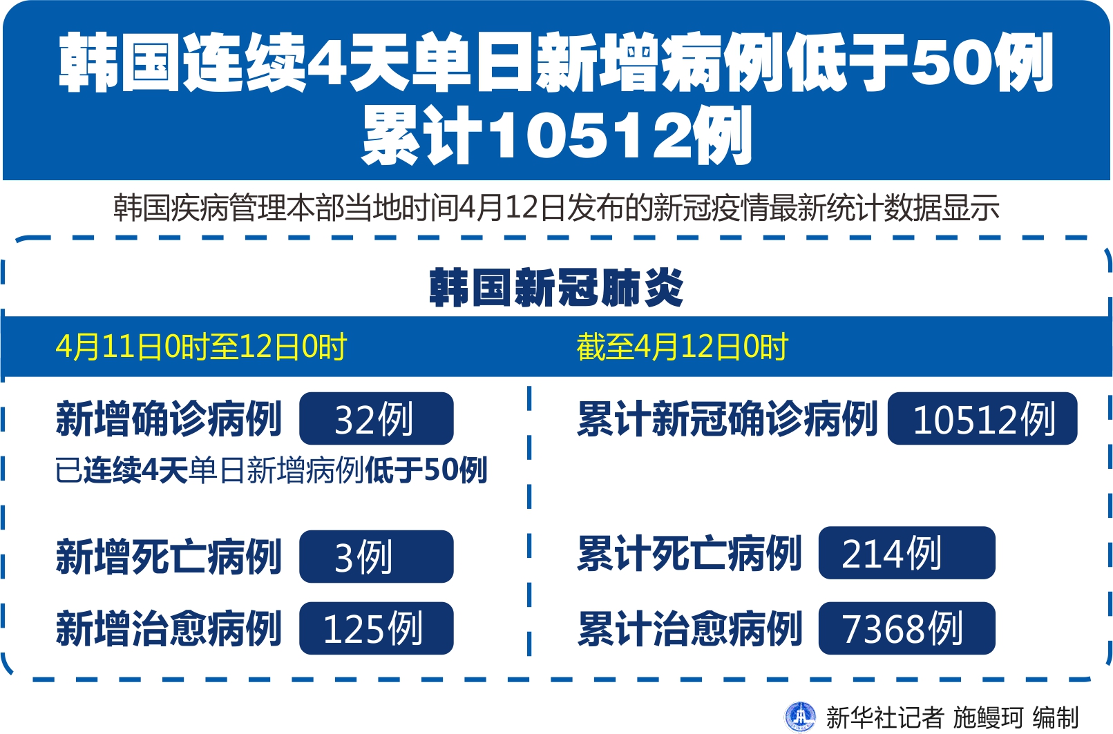 黑龙江本轮疫情梳理.黑龙江本轮疫情梳理图表-第1张图片