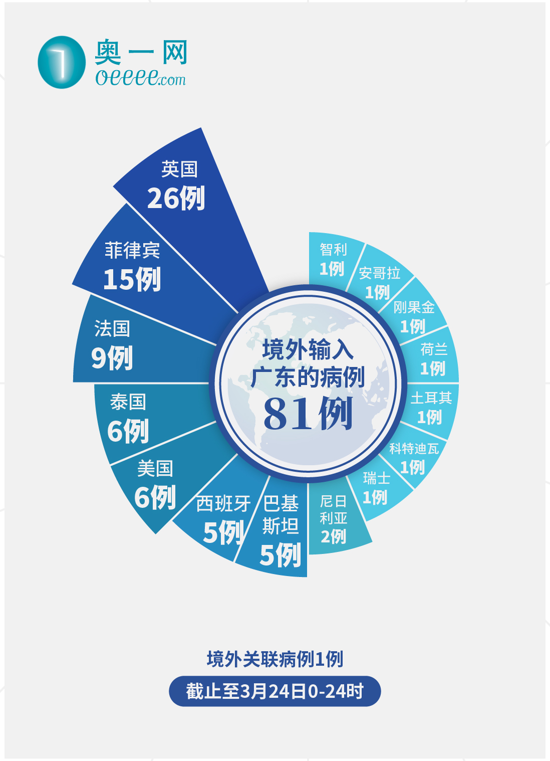 “上海新增境外输入病例2例	” 上海新增境外输入15例？-第1张图片