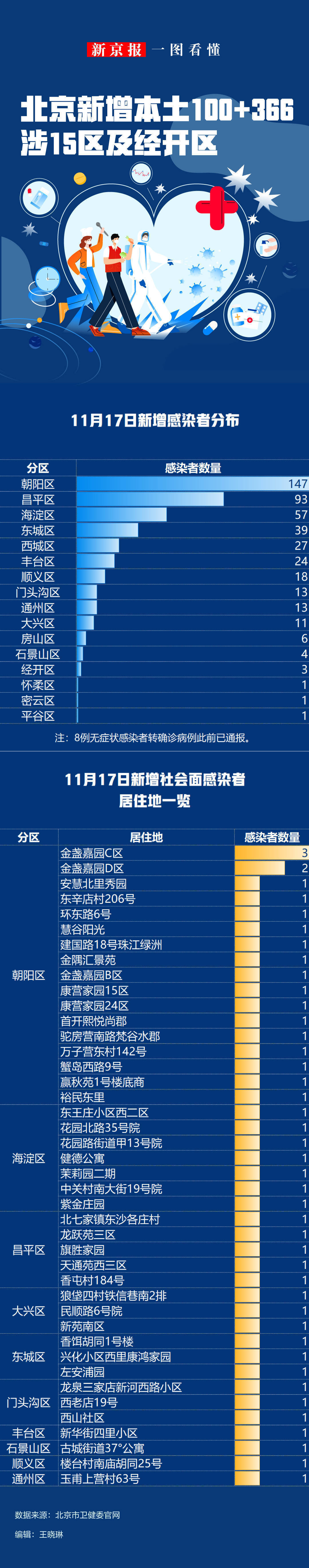 31省区市新增11例境外输入.31省区市新增15例境外输入病例-第3张图片