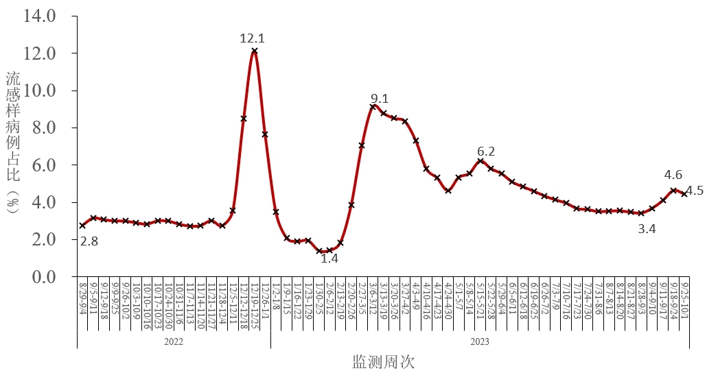 “辽宁营口疫情” 辽宁营口疫情最新数据消息？-第2张图片
