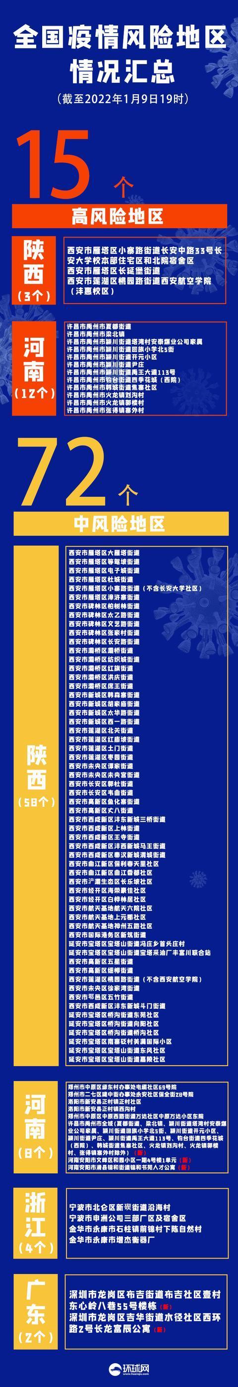 “上海新增本土确诊24例” 上海新增本土病例行动轨迹？-第1张图片