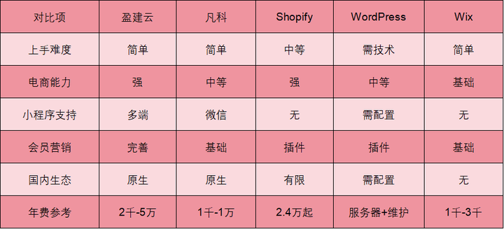 教程分享“微乐保皇小程序有挂吗	”确实是有挂-第2张图片