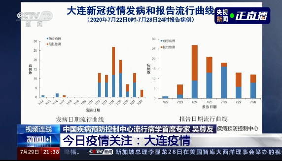 大连疫情最新通知,大连疫情最新令-第1张图片