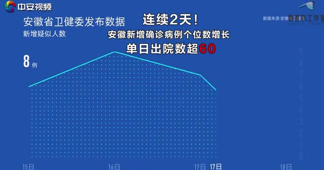 “北京回应每天新增在50例上下波动	” 北京每天新增确诊人数统计表？-第1张图片