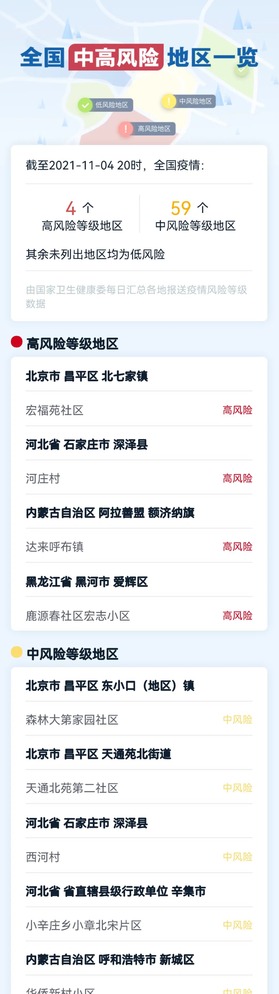 “上海中风险地区有哪些” 上海中风险?？-第2张图片