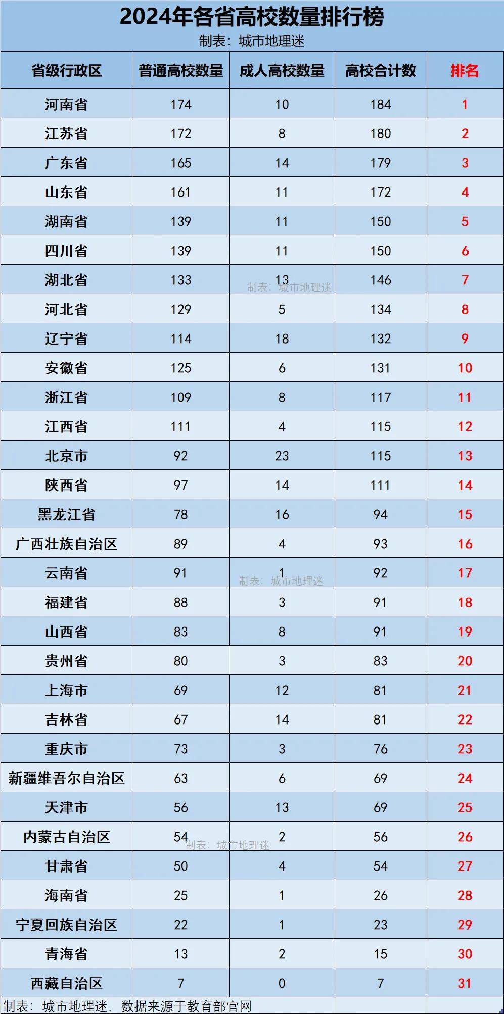 31省份新增本土确诊71例分布多省︰(31省份新增确诊22例 其中本土9例)-第3张图片
