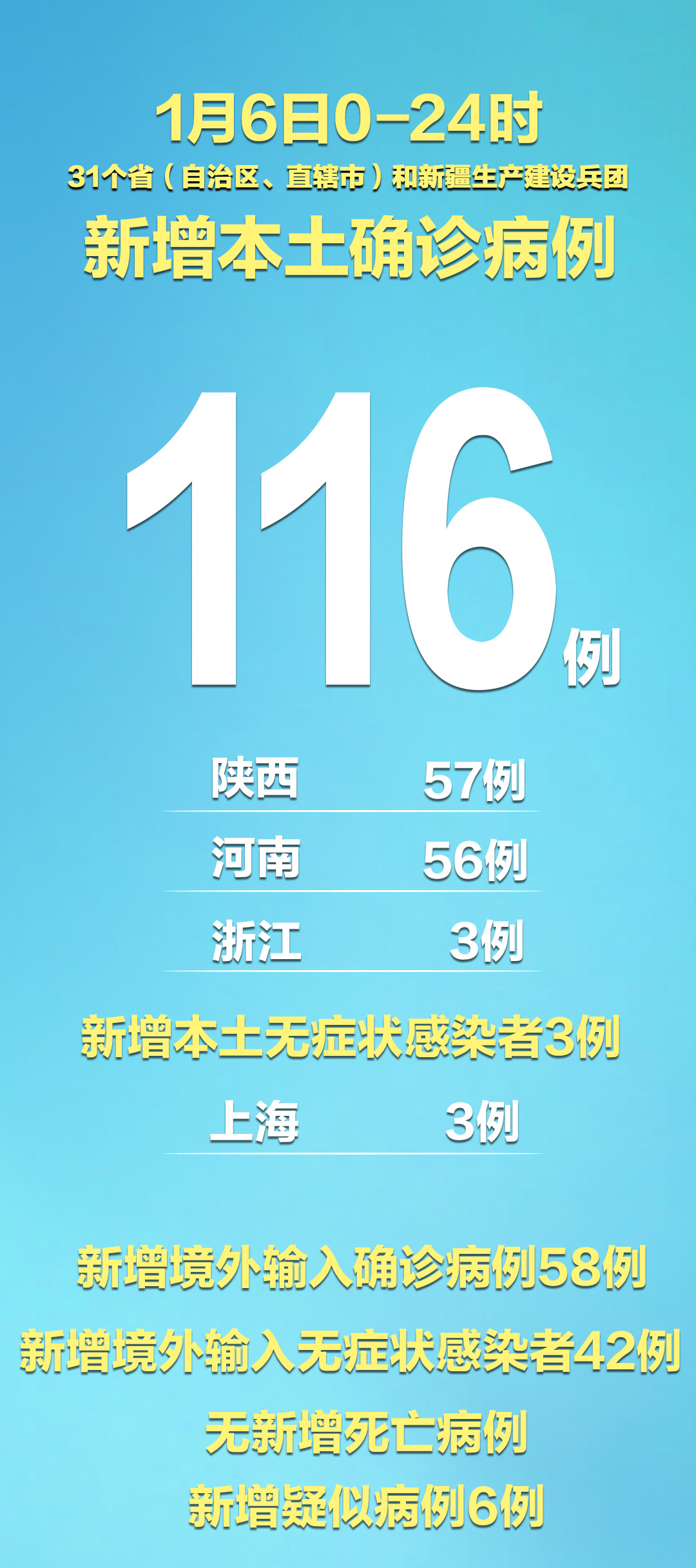 “31省新增确诊17例本土6例在辽宁” 辽宁新增7本土确诊行动轨迹？-第1张图片