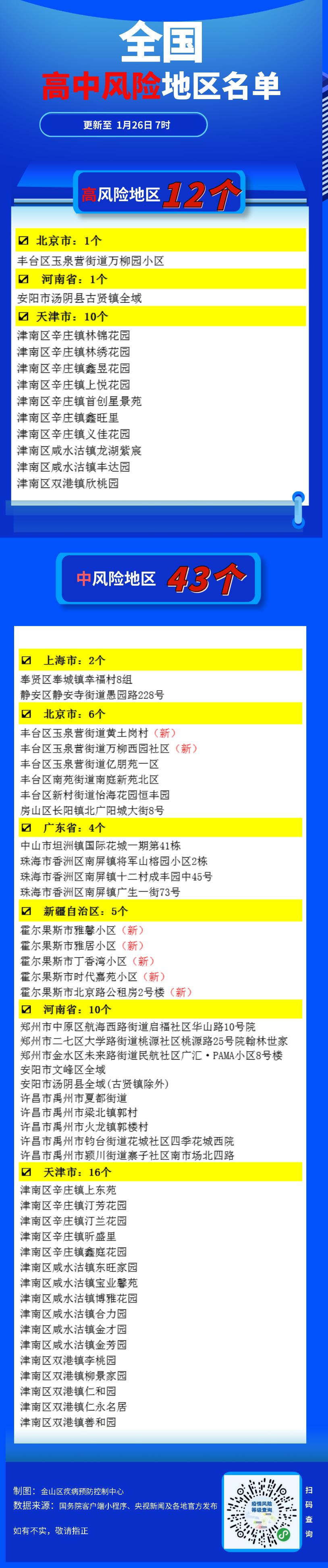 全国中高风险区清零,全国中高风险区清零 新闻-第1张图片
