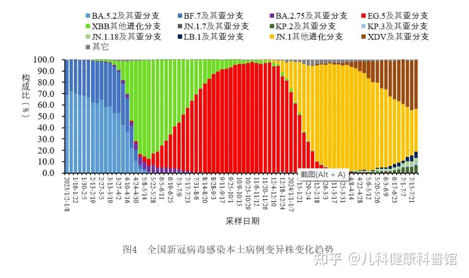 美国新冠确诊病例超585万例-美国新冠确诊病例超2806万例-第1张图片