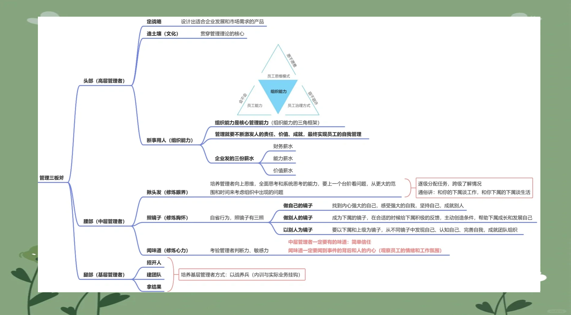 分享干货“创思维激k透视	”原来真可以开挂-第1张图片