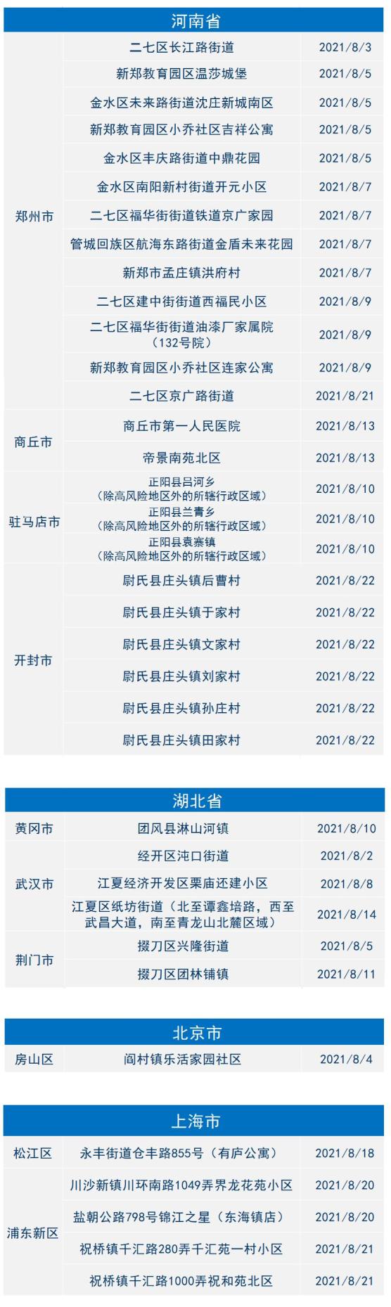 【郑州市疫情最新消息/郑州市疫情最新消息2021】-第3张图片