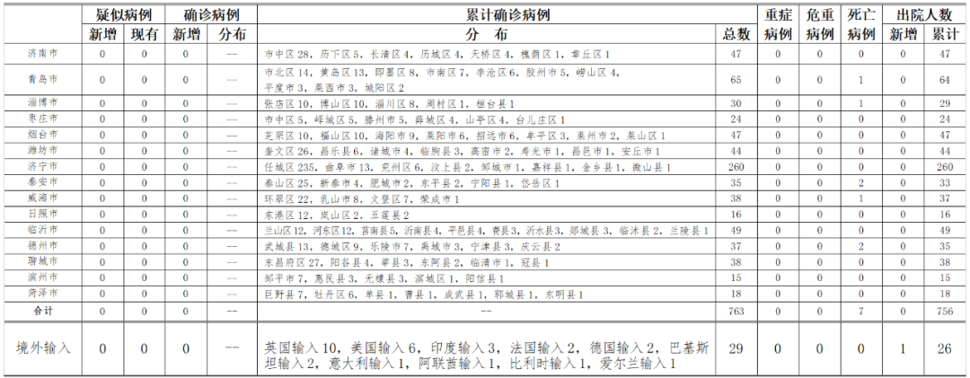「31省区市新增44例本土确诊」〃31省区市新增确诊30例本土12例-第1张图片