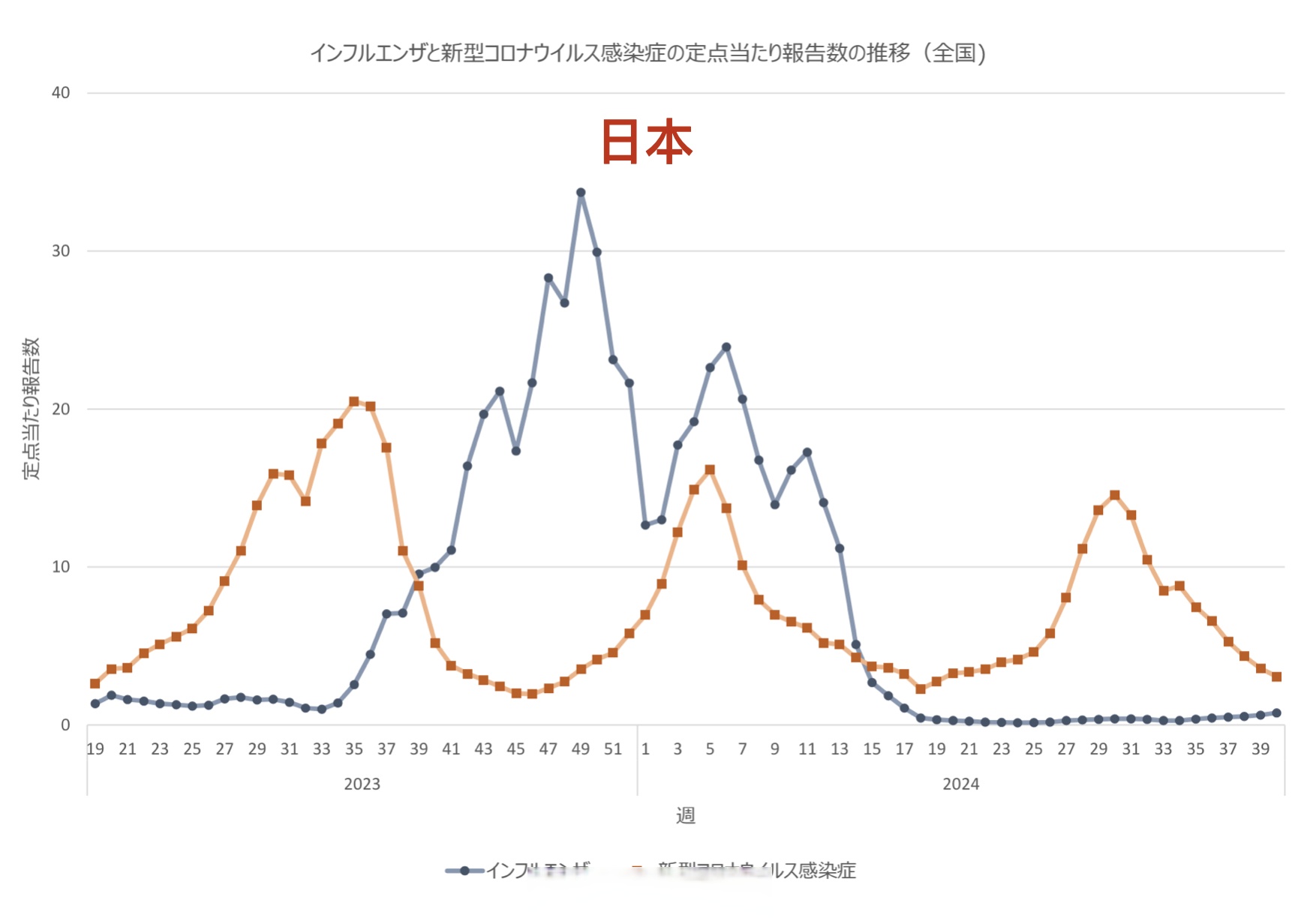 上海近日感染者数量为何居高不下︰(上海新增病例为什么这么多)-第1张图片