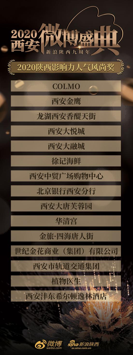 西安新增9个高风险区-西安市哪些区是高风险区-第2张图片