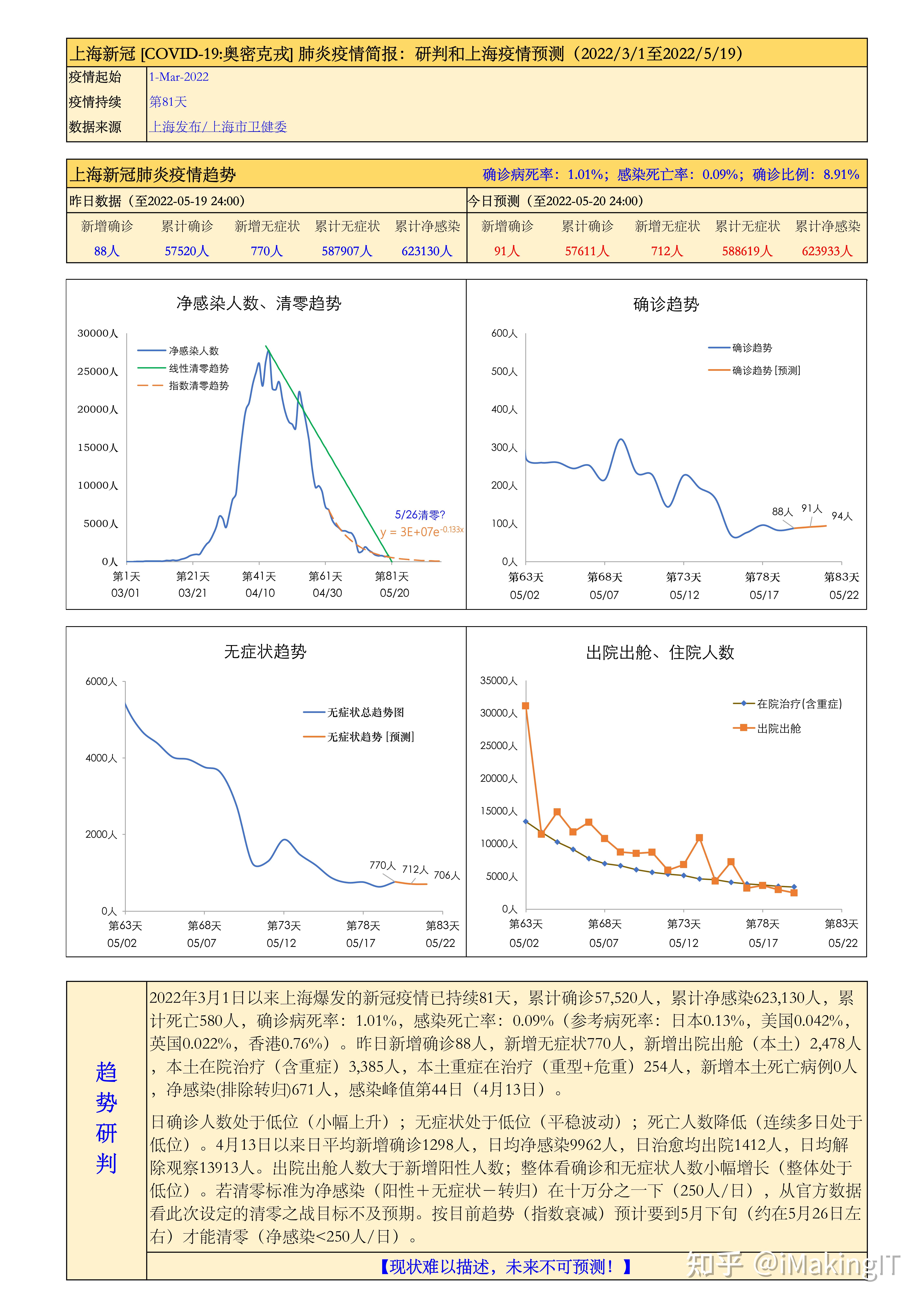【最新上海疫情/最新的上海疫情】-第1张图片