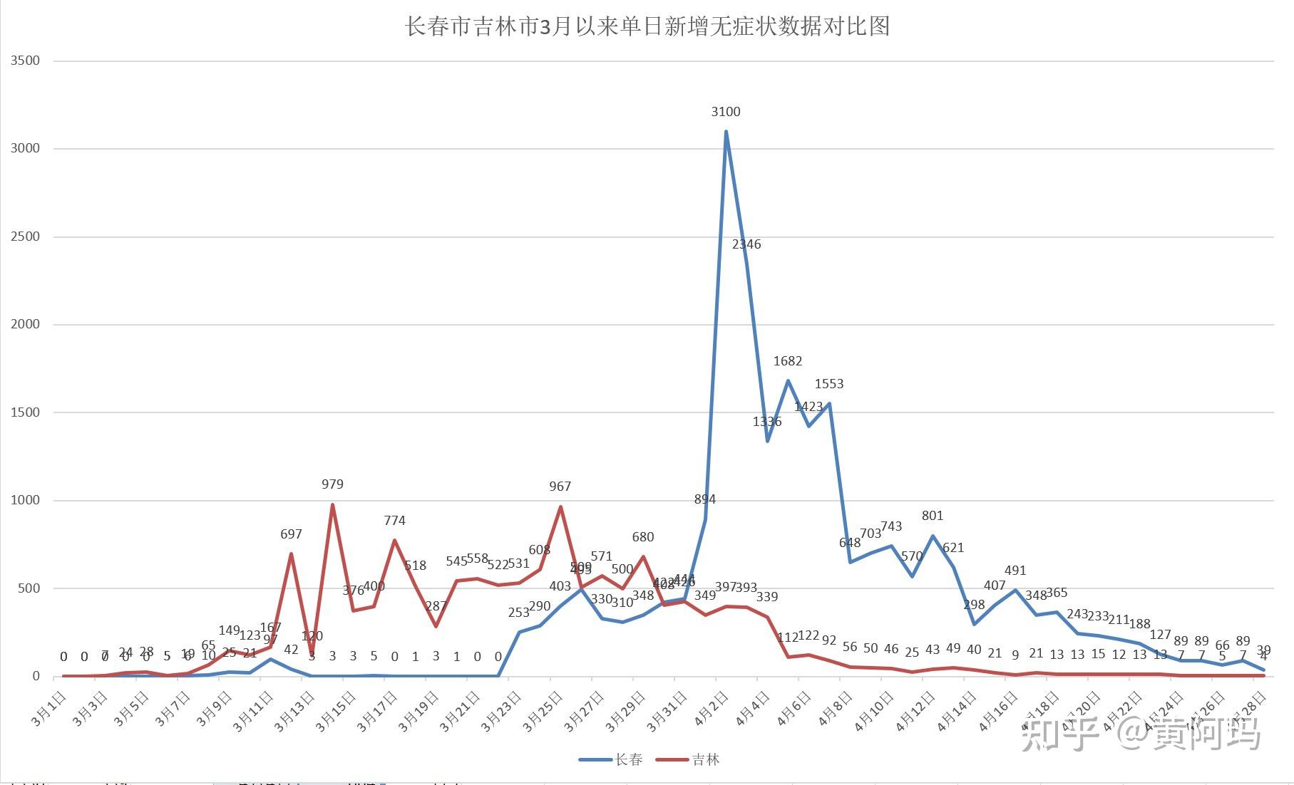 「安徽新增本土无症状41例」〃安徽疫情新增2个无症状-第1张图片