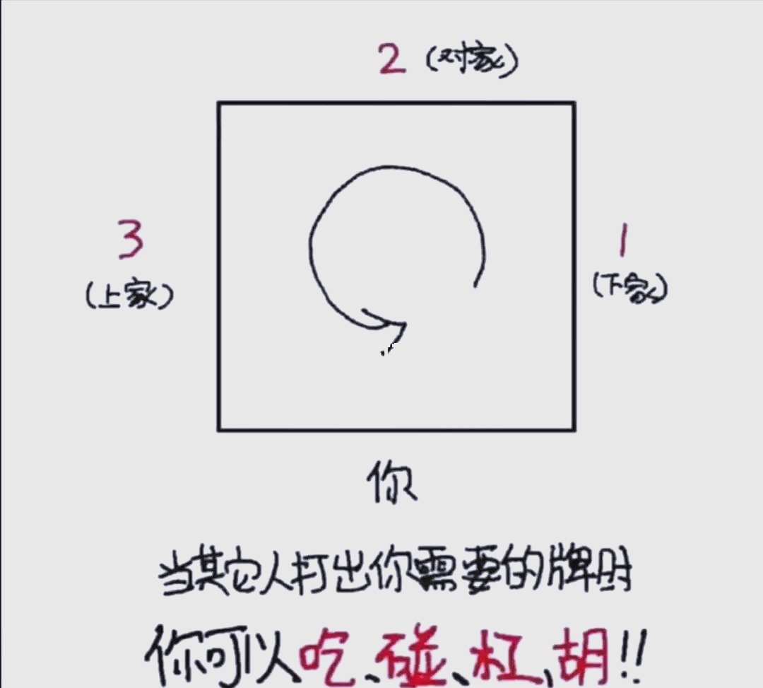 教程分享“八闽掌上麻将十三水挂	”其实真的确实有挂-第1张图片