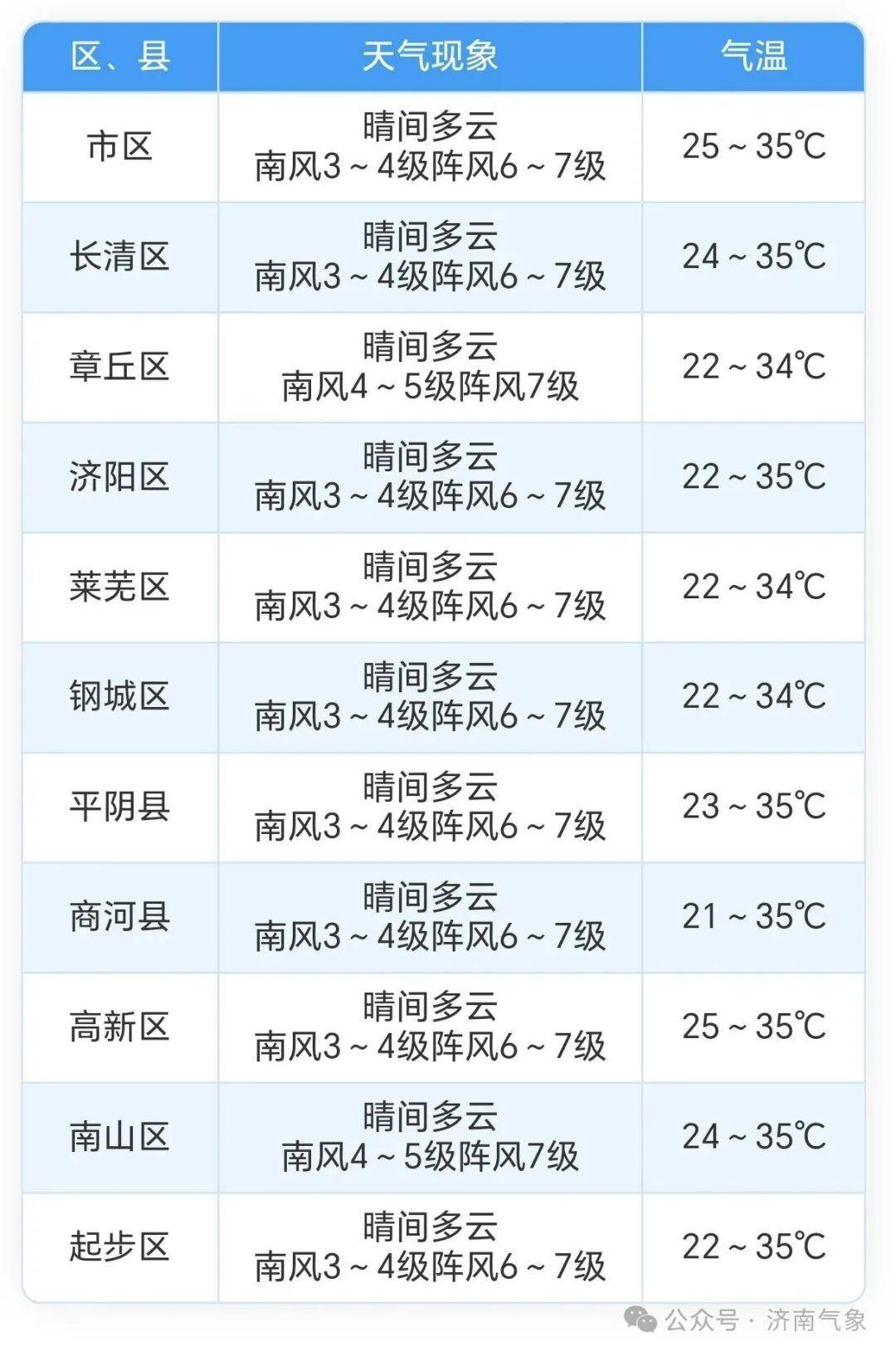 “山东疫情分布图” 山东疫情地区最新消息？-第2张图片