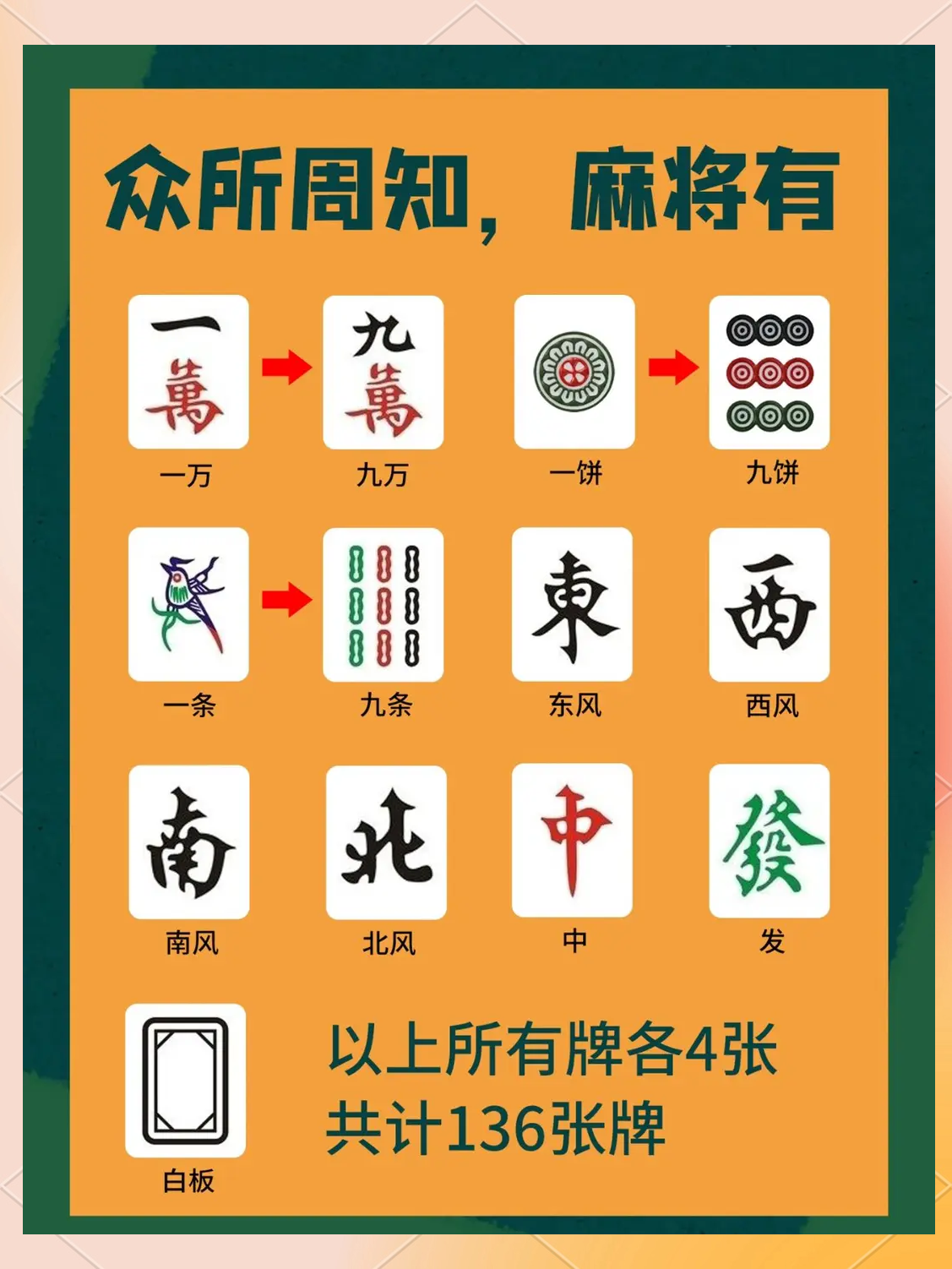 分享热点“微乐贵州麻将有没有挂”其实是有挂-第3张图片