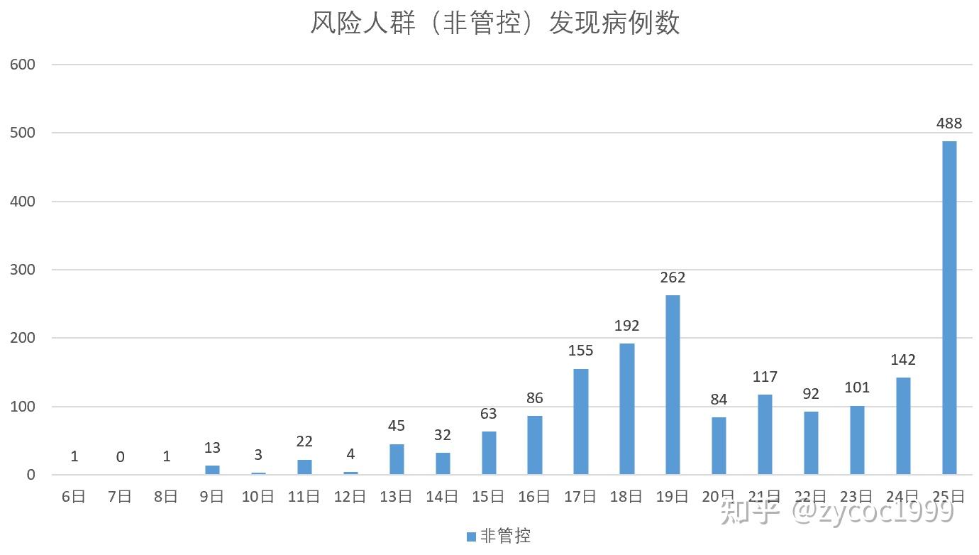 上海新增2例本土确诊.上海新增2例本土确诊 3例无症状-第1张图片