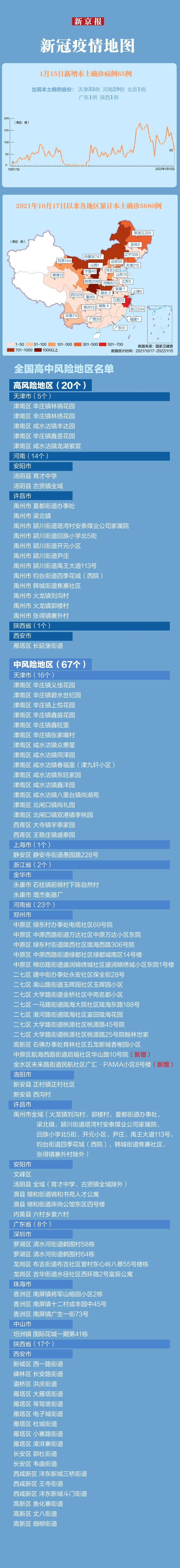 河南肺炎疫情.河南肺炎疫情最新数据-第2张图片