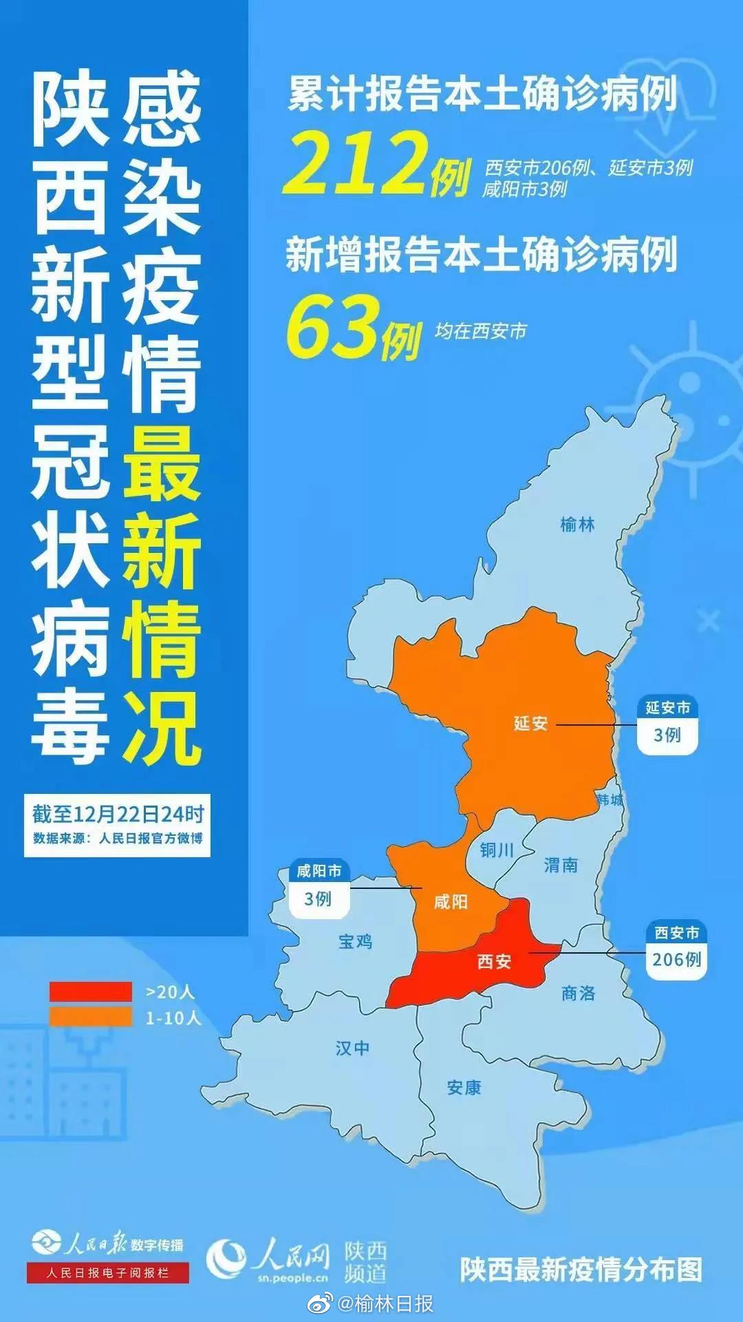 “陕西最新疫情情况” 陕西最新疫情情况今天？-第2张图片