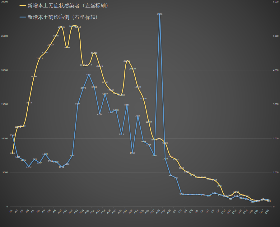 【重庆昨日新增本土确诊3例/重庆昨日新增病例活动轨迹】-第3张图片