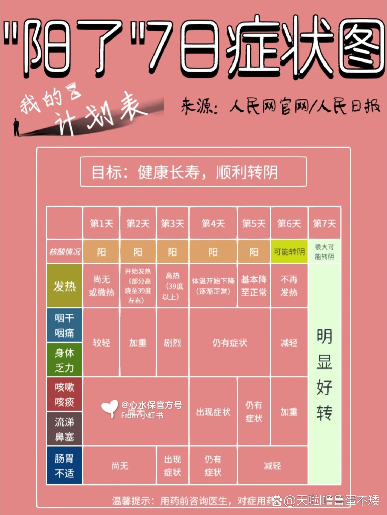 “武汉新增本土无症状18例” 武汉新增6例确诊病例,10例无症状感染者 ,活动轨迹公布？-第2张图片