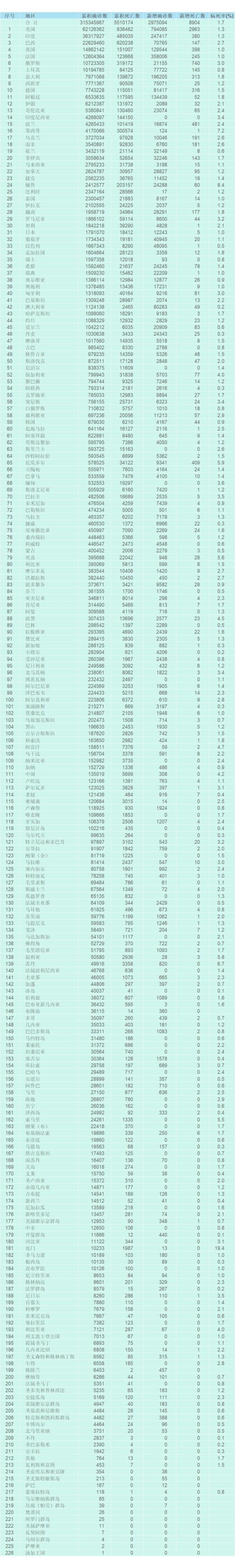 北京疫情风险地区,北京疫情风险区域分布-第2张图片