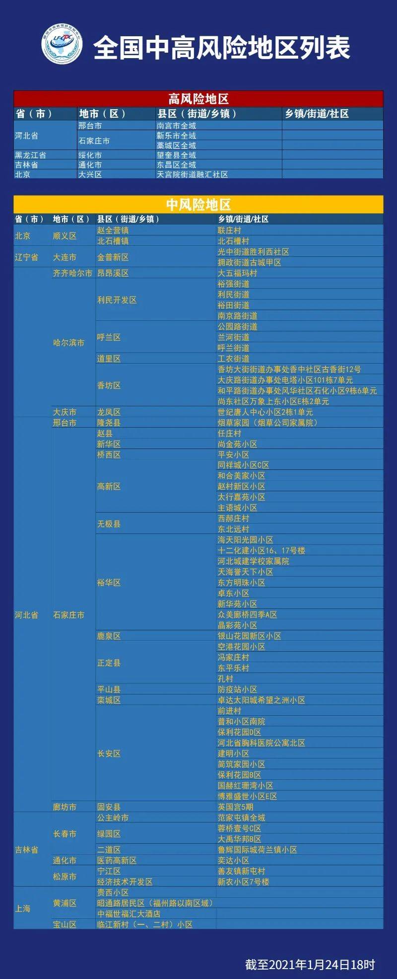 “风险地区查询	” 风险地区查询官方网站？-第2张图片