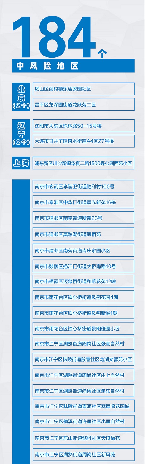 “风险地区查询” 风险地区查询官方网站？-第1张图片