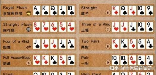 玩家攻略“德扑起手胜率表”详细分享装挂步骤-第2张图片
